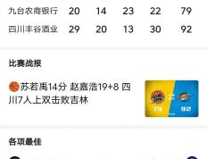 四川男篮全队发挥出色，稳操胜券获胜