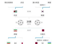 卡塔尔世界杯对西甲球队形势影响深远