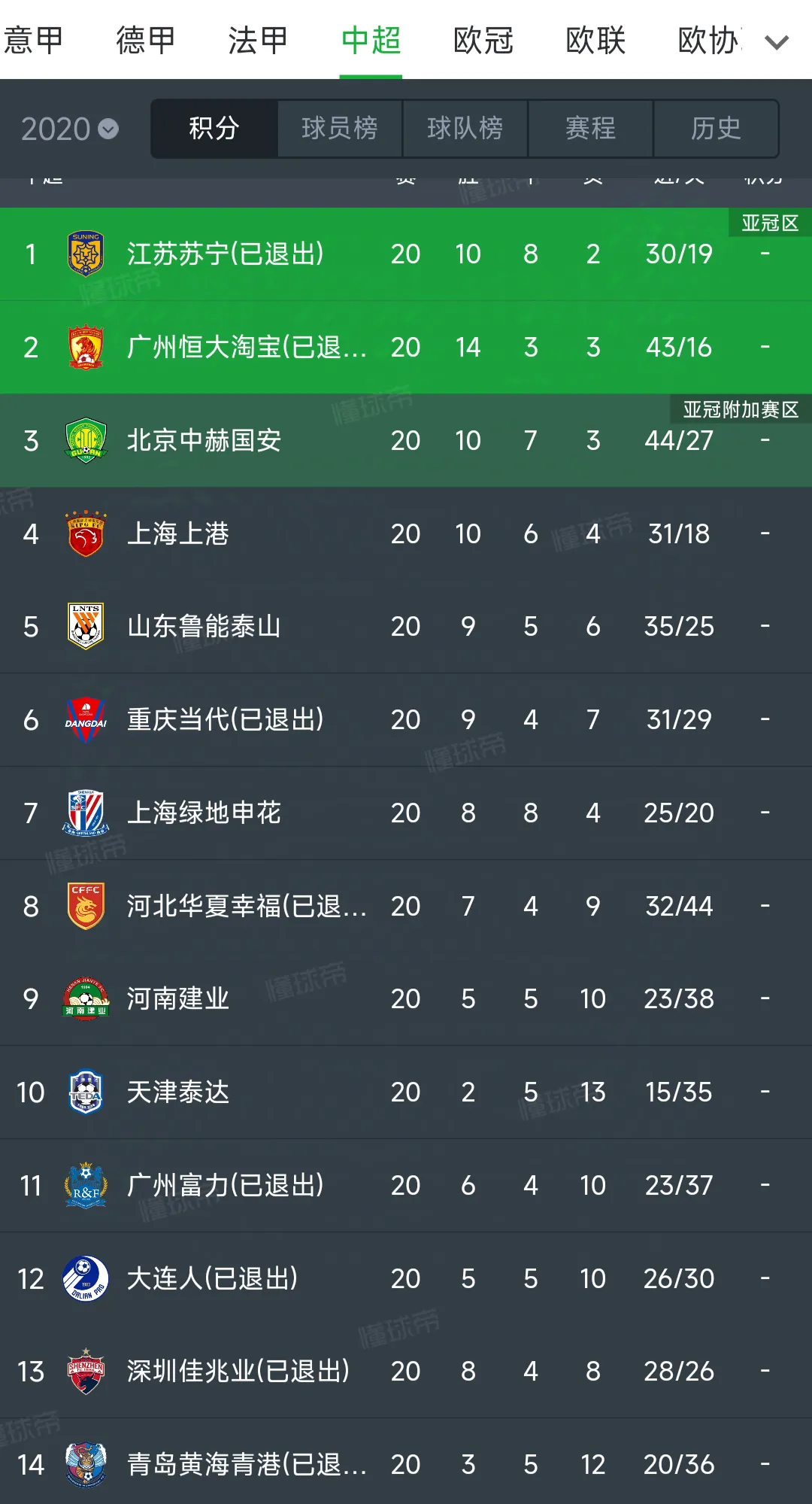 包含超级联赛今日迎来激烈对决，球队实力对比的词条