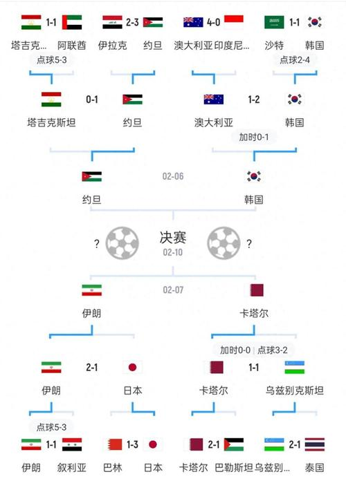 卡塔尔世界杯对西甲球队形势影响深远